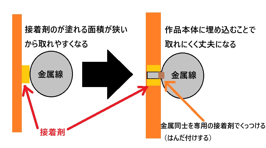 画用紙にくっつけた真ちゅう線の断面図